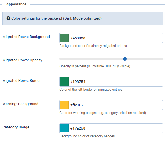 Visual representation of the individual areas