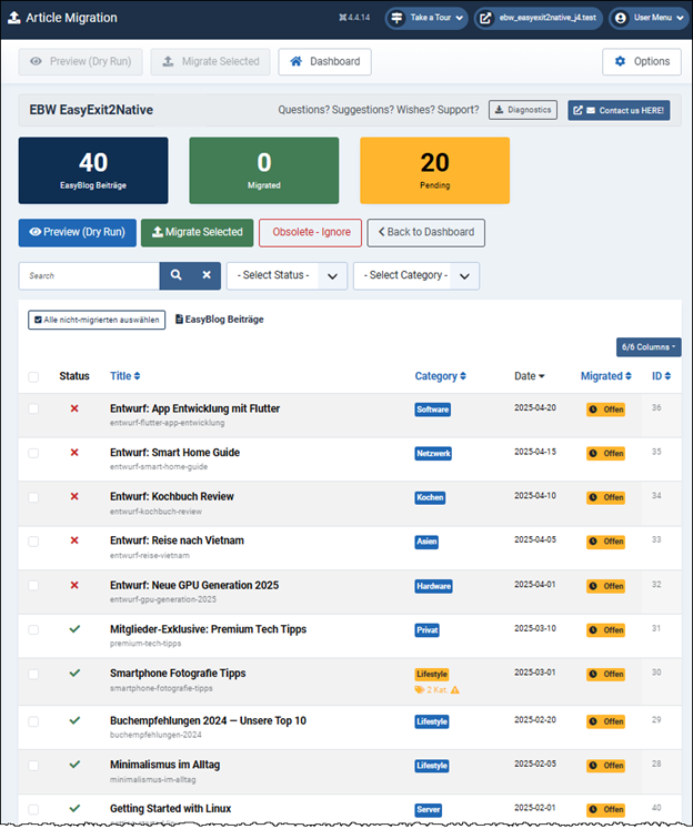 Migration, illustrated by the example of the articles
